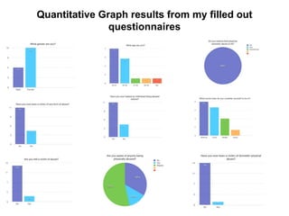 Quantitative Graph results from my filled out
questionnaires
 