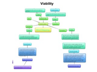 Viability
 