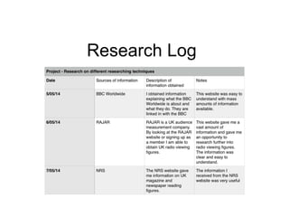 Research Log
 