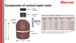 Components of vertical septic tanks
 