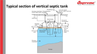 Typical section of vertical septic tank
 