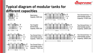 Typical diagram of modular tanks for
different capacities
 