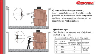 4) Intermediate pipe connections
Apply rubber lubricant on the rubber seal(s)
provided on the holes cut on the flat portion
and insert inter connecting pipes as per the
requirements / set guidelines.
5) Push the pipes
Push the inter connecting pipes fully inside
the first component.
 