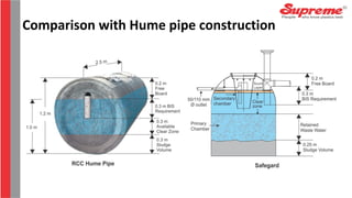 Comparison with Hume pipe construction
 