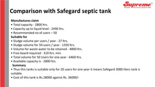 Comparison with Safegard septic tank
Manufactures claim
• Total capacity - 2800 ltrs.
• Capacity up to liquid level - 2490 ltrs.
• Recommended no of users – 50
Suitable for
• Sludge volume per users / year - 27 ltrs.
• Sludge volume for 50 users / year - 1350 ltrs.
• Volume for waste water to be retained - 4800 ltrs.
• Free board required - 310 ltrs. min.
• Total volume for 50 Users for one year - 6460 ltrs.
• Available capacity is - 2800 ltrs.
Summary
• Thus this tanks is suitable only for 20 users for one year it means Safegard 3000 liters tank is
suitable.
• Cost of this tank is Rs.18000 against Rs. 36000/-
 