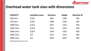 Overhead water tank sizes with dimensions
CAPACITY Available Layers Diameter Height Manhole ID
500 liters 2/3/4 868 1060 390
750 liters 2/3/4 1000 1168 390
1000 liters 2/3/4 1071 1325 390
1500 Liters 2/3/4 1267 1454 390
2000 Liters 2/3/4 1434 1503 460
3000 Liters 2/3 1611 1733 460
5000 Liters 2/3 1936 2047 460
All dimensions are in mm
 
