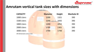 Amrutam vertical tank sizes with dimensions
CAPACITY Diameter Height Manhole ID
1000 Liters 1200 1321 390
1500 Liters 1200 1692 390
1800 Liters 1200 2052 390
2000 Liters 1700 1301 390
3000 Liters 1700 1748 390
All dimensions are in mm
 