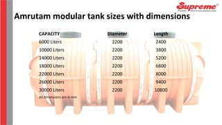 Amrutam modular tank sizes with dimensions
CAPACITY Diameter Length
6000 Liters 2200 2400
10000 Liters 2200 3800
14000 Liters 2200 5200
18000 Liters 2200 6600
22000 Liters 2200 8000
26000 Liters 2200 9400
30000 Liters 2200 10800
All dimensions are in mm
 