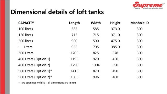 Loft Water Tank Size Chart