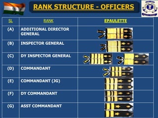 Indian Coast Guard Roles and Responsibilities.pptx
