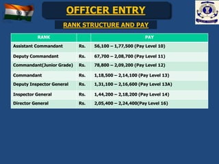 Indian Coast Guard Roles and Responsibilities.pptx