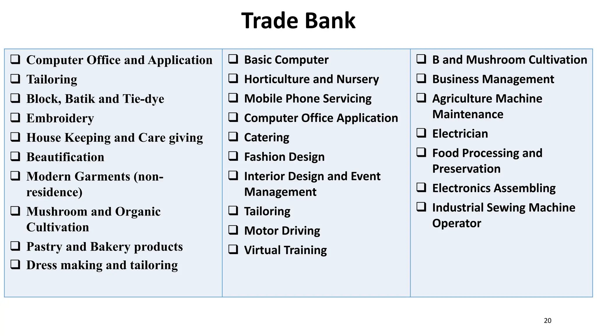 Trade Bank
 Computer Office and Application
 Tailoring
 Block, Batik and Tie-dye
 Embroidery
 House Keeping and Care giving
 Beautification
 Modern Garments (non-
residence)
 Mushroom and Organic
Cultivation
 Pastry and Bakery products
 Dress making and tailoring
 Basic Computer
 Horticulture and Nursery
 Mobile Phone Servicing
 Computer Office Application
 Catering
 Fashion Design
 Interior Design and Event
Management
 Tailoring
 Motor Driving
 Virtual Training
 B and Mushroom Cultivation
 Business Management
 Agriculture Machine
Maintenance
 Electrician
 Food Processing and
Preservation
 Electronics Assembling
 Industrial Sewing Machine
Operator
20
 