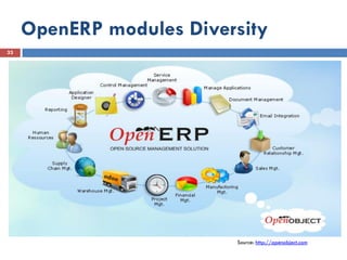 OpenERP modules Diversity
33




                          Source: http://apenobject.com
 