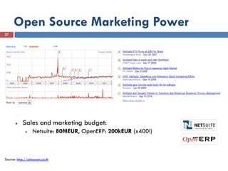 Open Source Marketing Power
37




          Sales and marketing budget:
                Netsuite: 80MEUR, OpenERP: 200kEUR (x400!)



Source: http://almacom.co.th
 