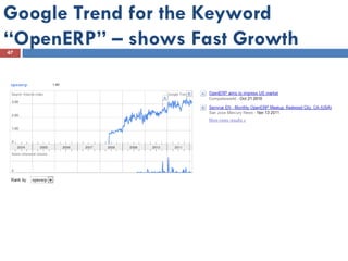 Google Trend for the Keyword
“OpenERP” – shows Fast Growth
47
 