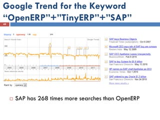 Google Trend for the Keyword
“OpenERP”+”TinyERP”+”SAP”
49




        SAP has 268 times more searches than OpenERP
 
