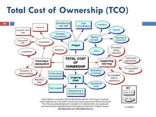 Total Cost of Ownership (TCO)
58
 
