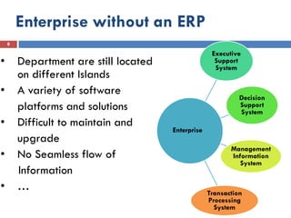 Enterprise without an ERP
    8

                                                     Executive
•       Department are still located                  Support
                                                      System
        on different Islands
•       A variety of software
                                                              Decision
        platforms and solutions                               Support
                                                              System
•       Difficult to maintain and
                                       Enterprise
        upgrade
                                                           Management
•       No Seamless flow of                                Information
                                                              System
        Information
•       …                                           Transaction
                                                    Processing
                                                      System
 