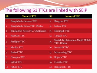 Presentation for SEIP New (26.06.2019).ppt