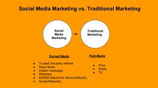 Social
Media
Marketing
Social Media Marketing vs. Traditional Marketing
vs.
Traditional
Marketing
Earned Media Paid Media
● Trusted 3rd-party referral
● News feeds
● Instant messages
● Websites
● EWOM (Electronic Word-of-Mouth)
● Social Networks
● Print
● Radio
● TV
 