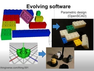 Evolving software
                                    Parametric design
                                        (OpenSCAD)




thingiverse.com/thing:591
 