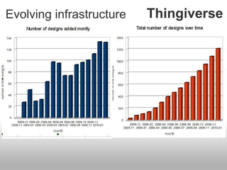 Evolving infrastructure   Thingiverse
 
