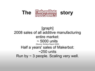 The                                      story

                 [graph]
2008 sales of all additive manufacturing
            entire market:
             ~ 5000 units
             (Source: Wohlers Report 2009)

   Half a years' sales of Makerbot:
             ~250 units
 Run by ~ 3 people. Scaling very well.
 