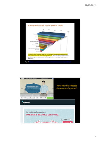 10/19/2012




Page 20 http://www.socialmediaexaminer.com/SocialMediaMarketingIndustryReport2012.pdf




                                                         How has this affected
                                                         the non-profit sector?




                                                                                                7
 