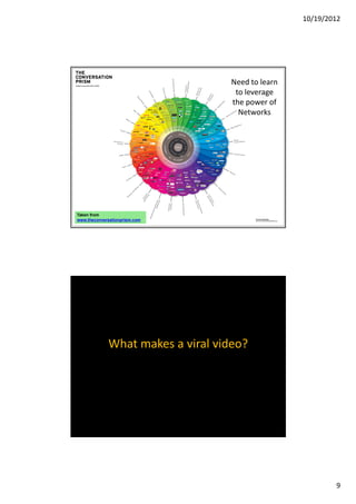 10/19/2012




                                   Need to learn
                                    to leverage
                                   the power of
                                     Networks




Taken from
www.theconversationprism.com




             What makes a viral video?




                                                           9
 