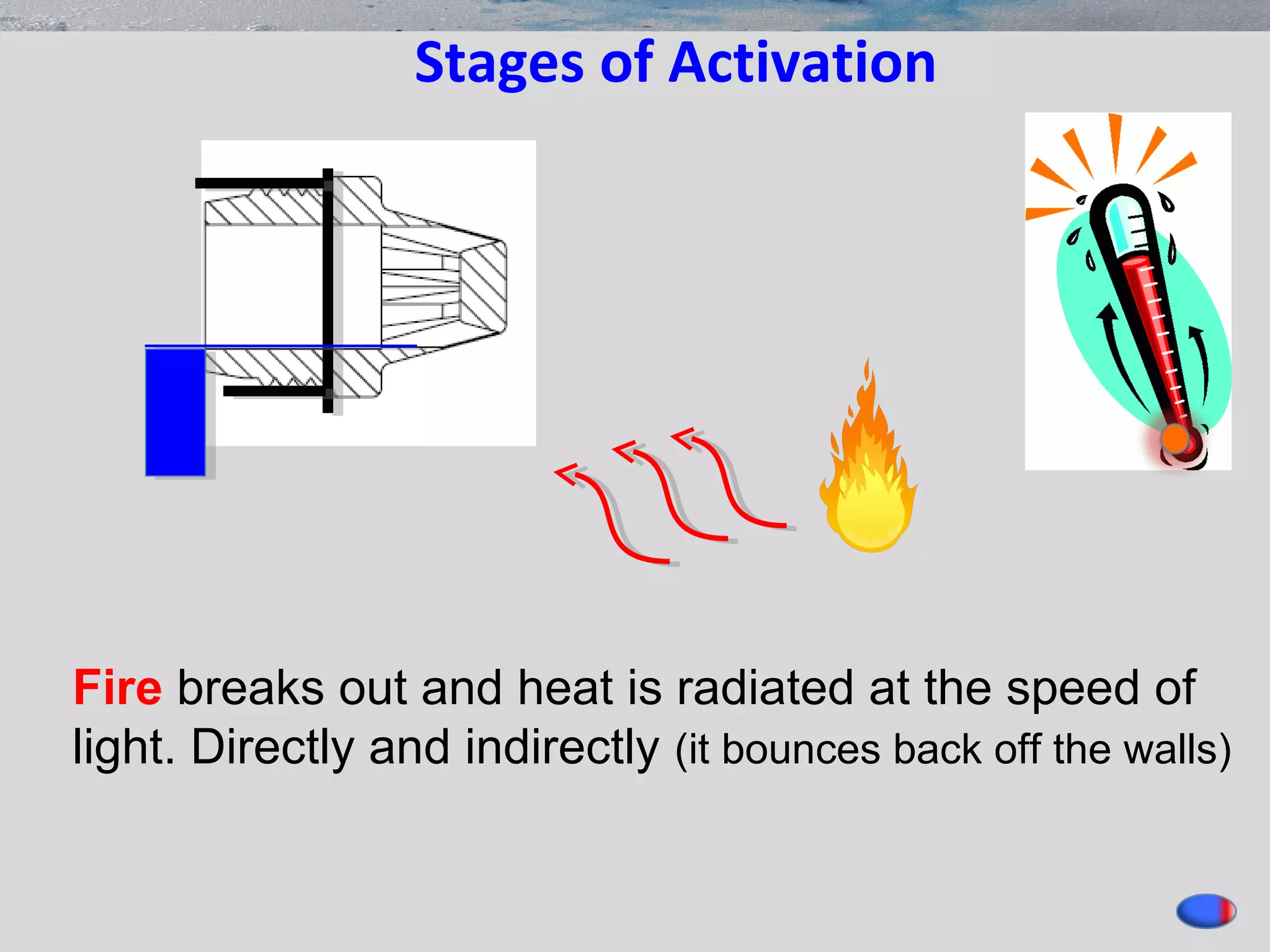 Fire breaks out and heat is radiated at the speed of
light. Directly and indirectly (it bounces back off the walls)
Stages of Activation
 