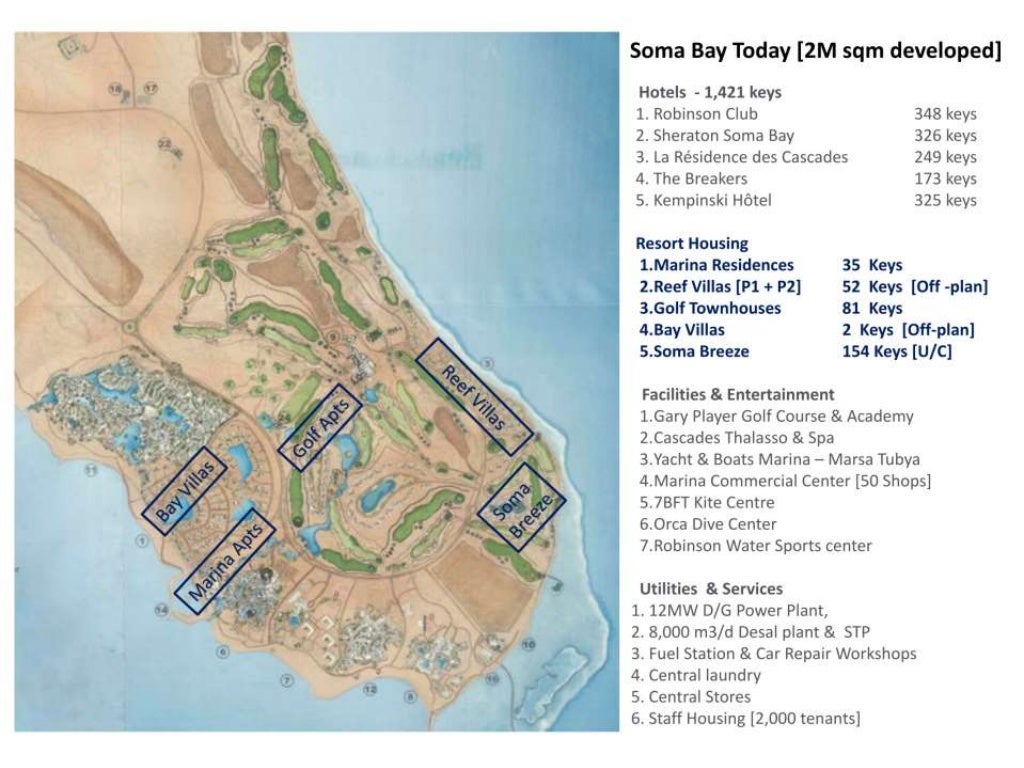 Presentation for soma bay