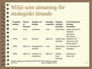 Miljö som utmaning för strategiskt lärande . 
