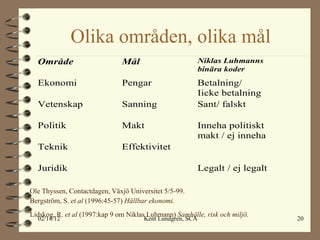 Olika områden, olika mål . Ole Thyssen, Contactdagen, Växjö Universitet 5/5-99. Bergström, S.  et al  (1996:45-57)  Hållbar ekonomi. Lidskog, R.  et al  (1997:kap 9 om Niklas Luhmann)  Samhälle, risk och miljö.   