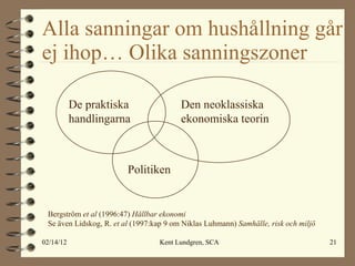 Alla sanningar om hushållning går ej ihop… Olika sanningszoner De praktiska handlingarna Den neoklassiska ekonomiska teorin Politiken Bergström  et al  (1996:47)  Hållbar ekonomi Se även Lidskog, R.  et al  (1997:kap 9 om Niklas Luhmann)  Samhälle, risk och miljö 