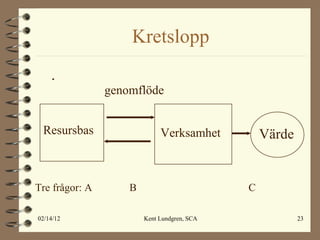 Kretslopp . Resursbas genomflöde Verksamhet Värde Tre frågor: A  B  C  