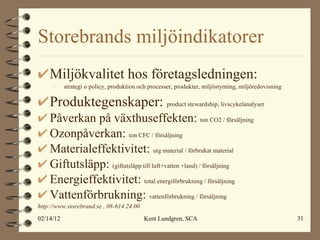 Storebrands miljöindikatorer Miljökvalitet hos företagsledningen:  strategi o policy, produktion och processer, produkter, miljöstyrning, miljöredovisning Produktegenskaper:  product stewardship, livscykelanalyser   Påverkan på växthuseffekten:  ton CO2 / försäljning Ozonpåverkan:  ton CFC / försäljning Materialeffektivitet:  utg material / förbrukat material Giftutsläpp:  (giftutsläpp till luft+vatten +land) / försäljning Energieffektivitet:  total energiförbrukning / försäljning Vattenförbrukning:  vattenförbrukning / försäljning http://www.storebrand.se , 08-614 24 00 