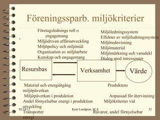 Föreningssparb. miljökriterier . Resursbas Verksamhet Värde Företagslednings roll o engagemang Miljödriven affärsutveckling Miljöpolicy och miljömål Organisation av miljöarbete Kunskap och engagemang Material och energiåtgång  Produktens miljöpåverkan Miljöpåverkan i produktion  Anpassad för återvinning Andel förnyelsebar energi i produktion  Miljökriterier vid utveckling Transporter  Råvaror, andel förnyelsebar energi  Utvärdering av leverantörer Kemikalier  Miljöledningssystem Effekter av miljöledningssystem Miljöredovisning Miljömaterial Miljömärkning och varudekl Dialog med intressenter 