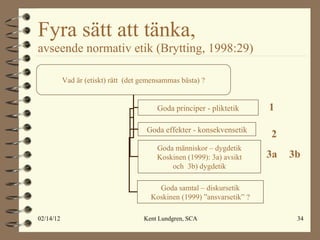 Fyra sätt att tänka,  avseende normativ etik (Brytting, 1998:29) 1 2 3a 3b Vad är (etiskt) rätt  (det gemensammas bästa) ? Goda principer - pliktetik Goda effekter - konsekvensetik Goda människor – dygdetik Koskinen (1999): 3a) avsikt och  3b) dygdetik Goda samtal – diskursetik Koskinen (1999) ”ansvarsetik” ? 