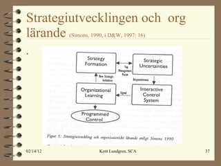 Strategiutvecklingen och  org lärande  (Simons, 1990, i D&W, 1997: 16) . 