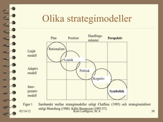 Olika strategimodeller 