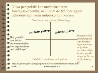 Olika perspektiv kan användas inom företagsekonomin, och inom de två företagsek delmomenten inom miljöekonomikursen Det specifika, och lokala hur arbetar en eller  flera organisationer med miljöfrågan? Det generella, omständigheter som påverkar organisationens miljöarbete,  t ex olika miljö- fonders gransk- ningar av företag, miljömärkning etc ” Stabila” strukturer och system Strukturer och system i förändring inifrån persp utifrån persp http://uk.groups.yahoo.com/group/mvavxu/files/kent/information/index.html 