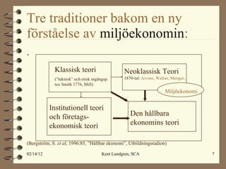 Tre traditioner bakom en ny förståelse av  miljöekonomin : . (Bergström, S.  et al , 1996:85, ”Hållbar ekonomi”, Utbildningsradion) Klassisk teori (”teknisk” och etisk utgångsp. tex Smith 1776, Mill) Neoklassisk Teori  1870-tal:  Jevons, Walras, Menger,  Institutionell teori och företags-ekonomisk teori Den hållbara ekonomins teori Miljöekonomi 