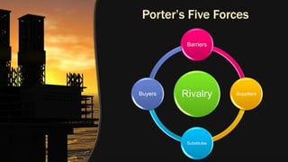 Rivalry
Barriers
Suppliers
Substitutes
Buyers
 