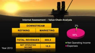 Year 2013
2%
98%
Net Operating Income
Expenses
 