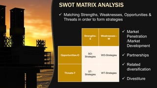 Strengths-
S
Weaknesses -
W
Opportunities-O
SO-
Strategies
WO-Strategies
Threats-T
ST-
Strategies
WT-Strategies
 Matching Strengths, Weaknesses, Opportunities &
Threats in order to form strategies
 Market
Penetration
/Market
Development
 Partnerships
 Related
diversification
 Divestiture
 