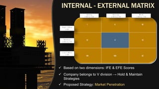  Based on two dimensions: IFE & EFE Scores
 Company belongs to V division → Hold & Maintain
Strategies
 Proposed Strategy: Market Penetration
 