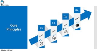 Make it Real
Core
Principles 01
02
03
04
 