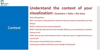 Make it Real
Context
Understand the context of your
visualization: Questions + Data = the story
Start with questions
WHY: You have to understand the context of what you need to show before you start
doing it.
WHO:To whom are you communicating to?
WHAT: what data will and will not be included, What do you want/need your audience
to know or do?
HOW: How can you use the data you have to make your point or support the story you
want to tell?
How can you communicate to your audience
Knowing your audience will ensure your message is being heard
 