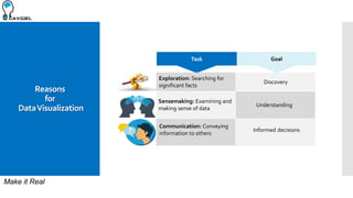 Techniques of Data Visualization for Data & Business Analytics | PPTX ...