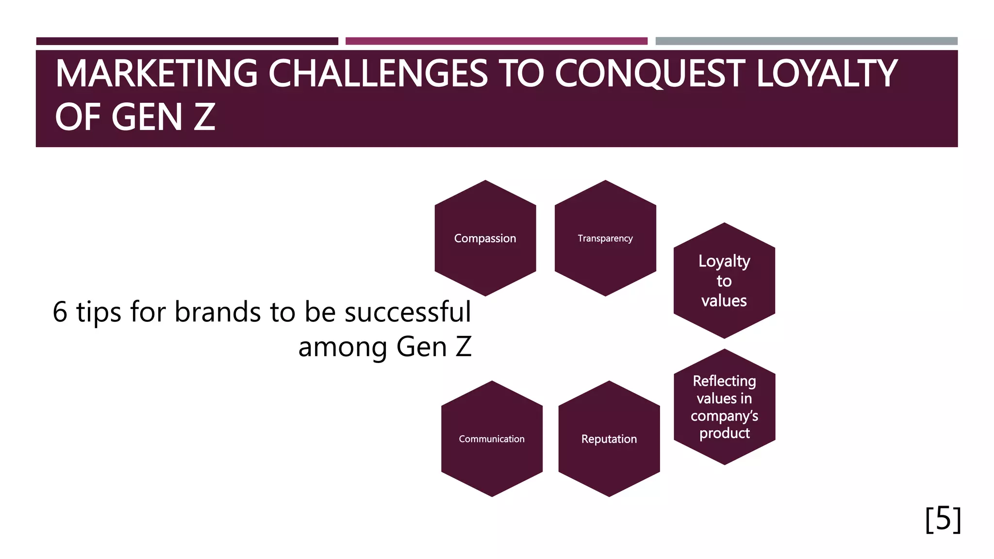 MARKETING CHALLENGES TO CONQUEST LOYALTY
OF GEN Z
Transparency
Compassion
Loyalty
to
values
6 tips for brands to be successful
among Gen Z
Reflecting
values in
company’s
product
Reputation
Communication
[5]
 